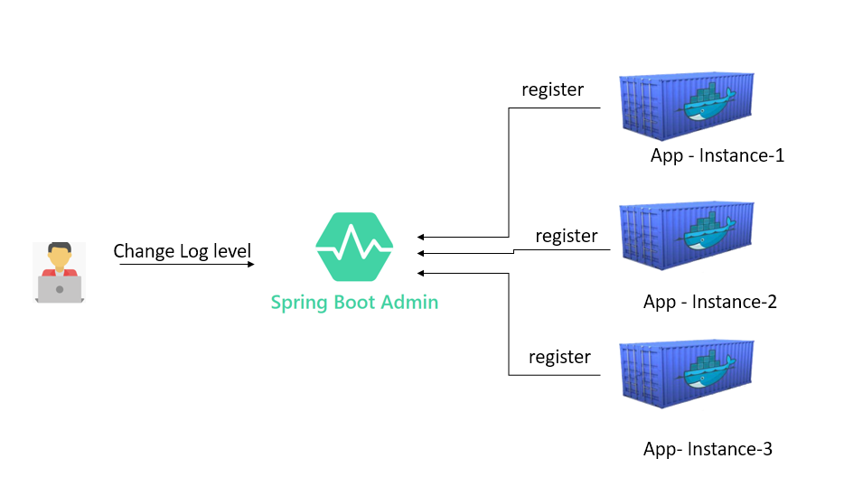 how-can-i-change-log-behavior-at-runtime