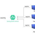 how-can-i-change-log-behavior-at-runtime