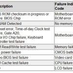 pc-error-beeps-dell