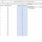 root-mean-square-error-anova