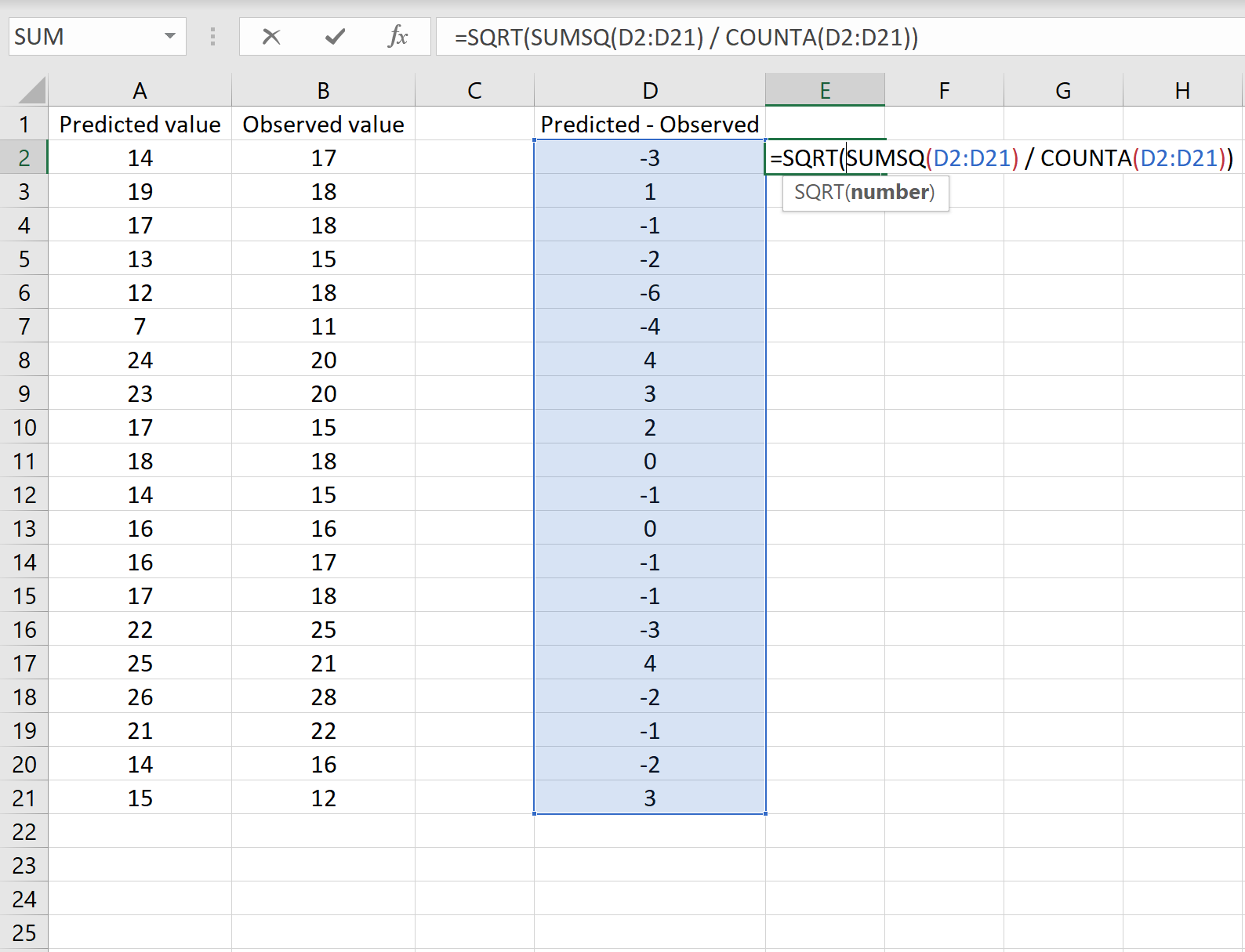 root-mean-square-error-anova