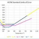 thermocouple-error