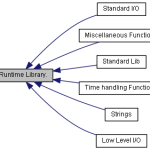 Best Way To Fix What A Runtime Library Is