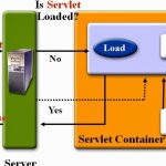 why-do-we-need-a-constructor-in-a-servlet
