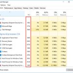 Tipps Zur Behebung Der Prozess-ID Des Windows Task-Managers