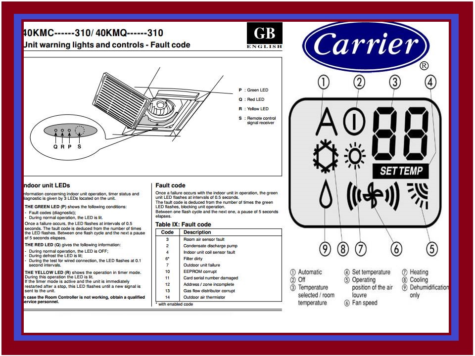 air-conditioner-carrier-troubleshooting