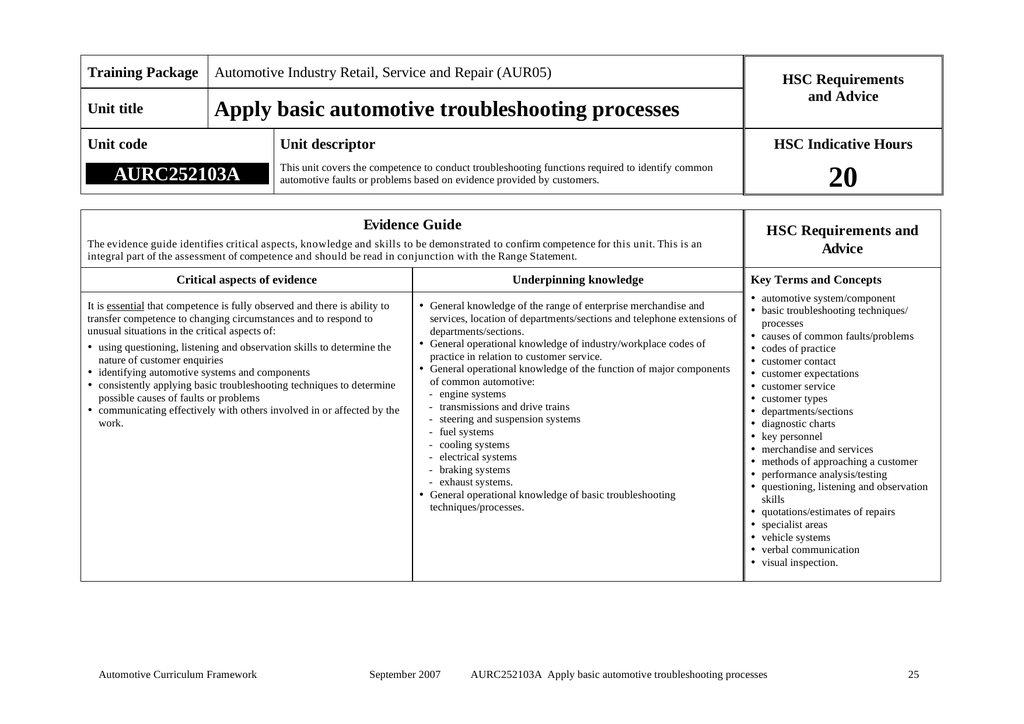 basic-automotive-troubleshooting-guide