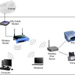 can-a-wireless-router-be-used-as-a-print-server