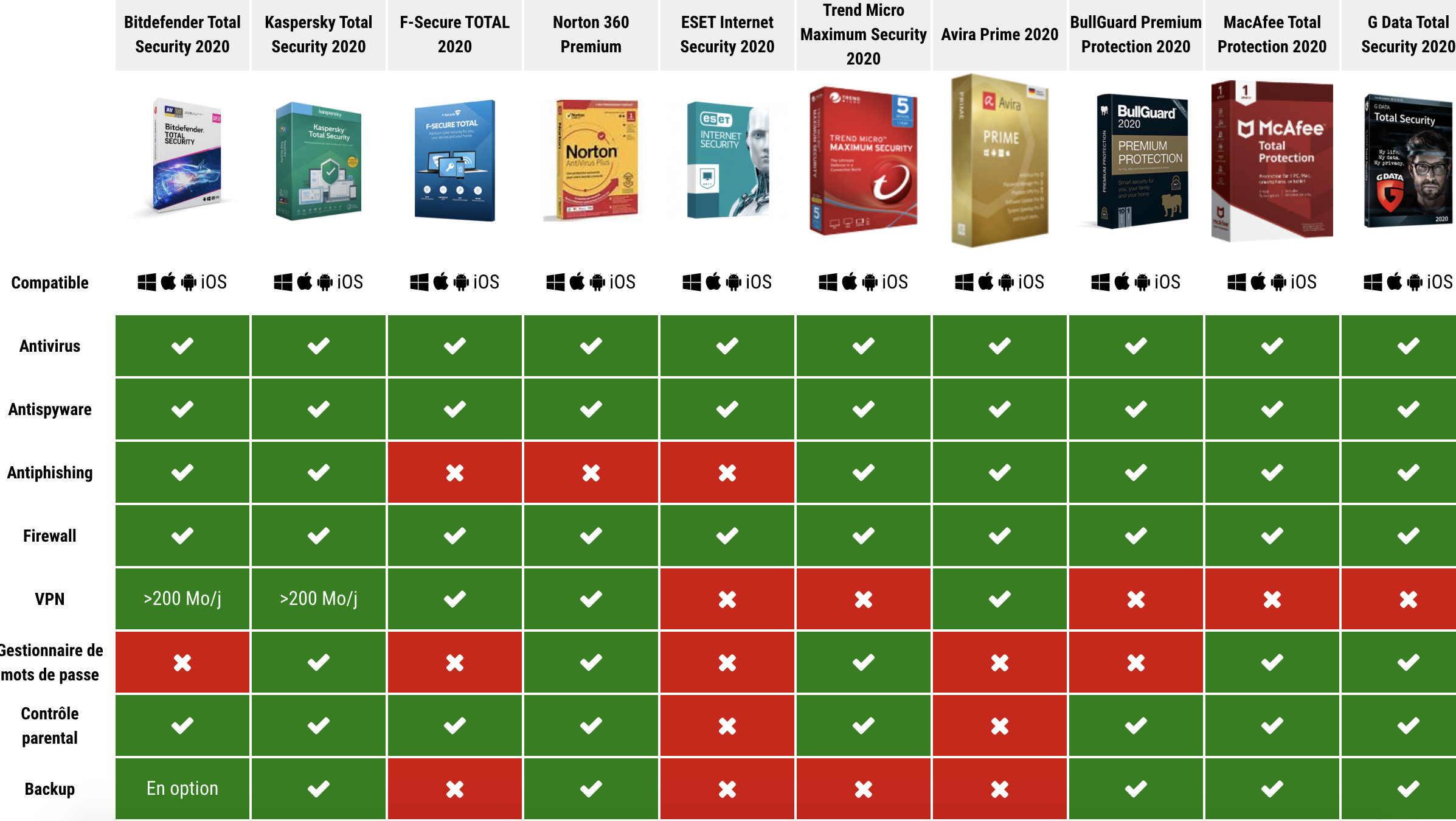 comparatif-prix-des-antivirus