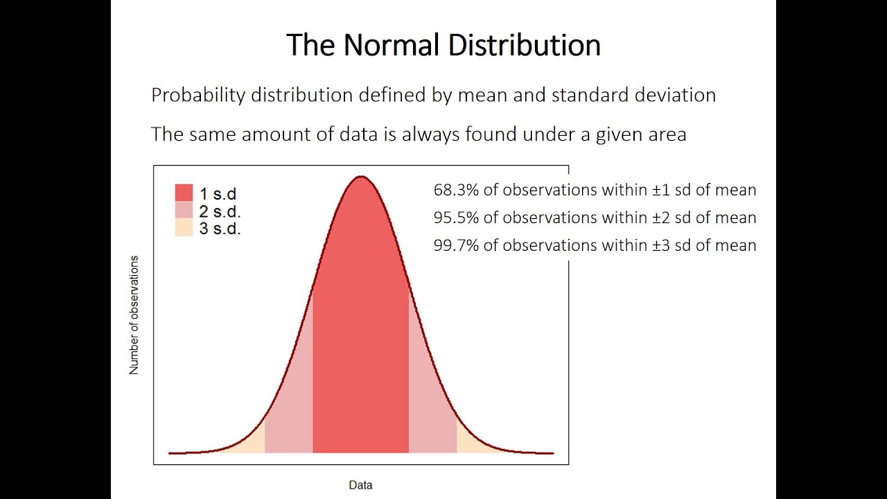 compute-95-confidence-interval-standard-error