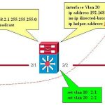 debug-dhcp-cisco-ip-helper