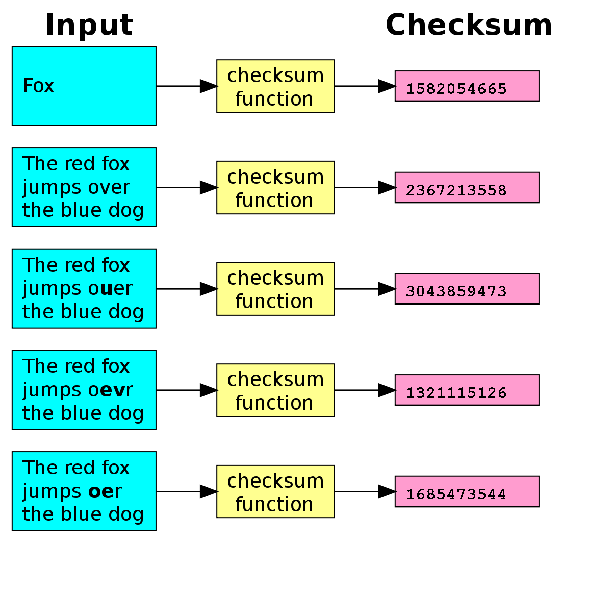 different-file-same-checksum