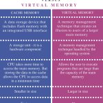 Solutions To Distinguish Between Virtual Memory And Cache Memory