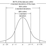 interpreting-standard-error