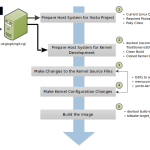 linux-kernel-config-audit