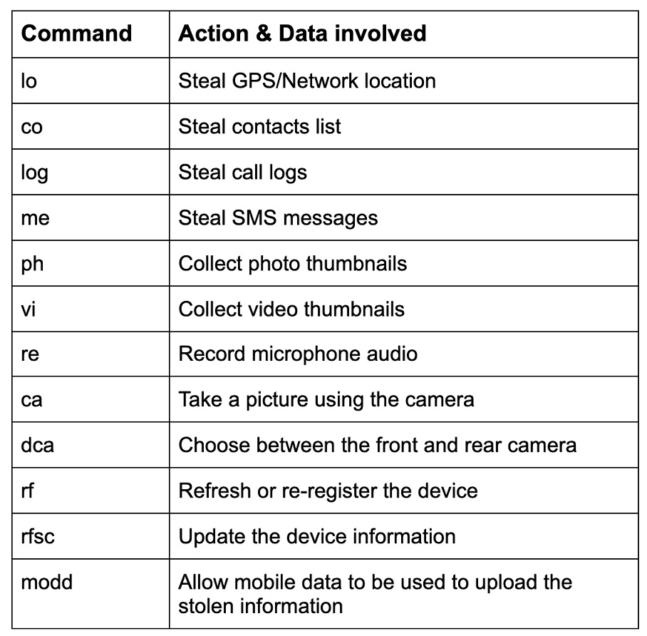 list-of-new-spyware