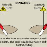 magnetic-compass-error-deviation