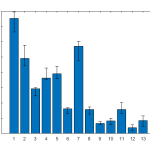 plot-bar-with-error-matlab