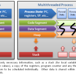 pthread-win32-tutorial