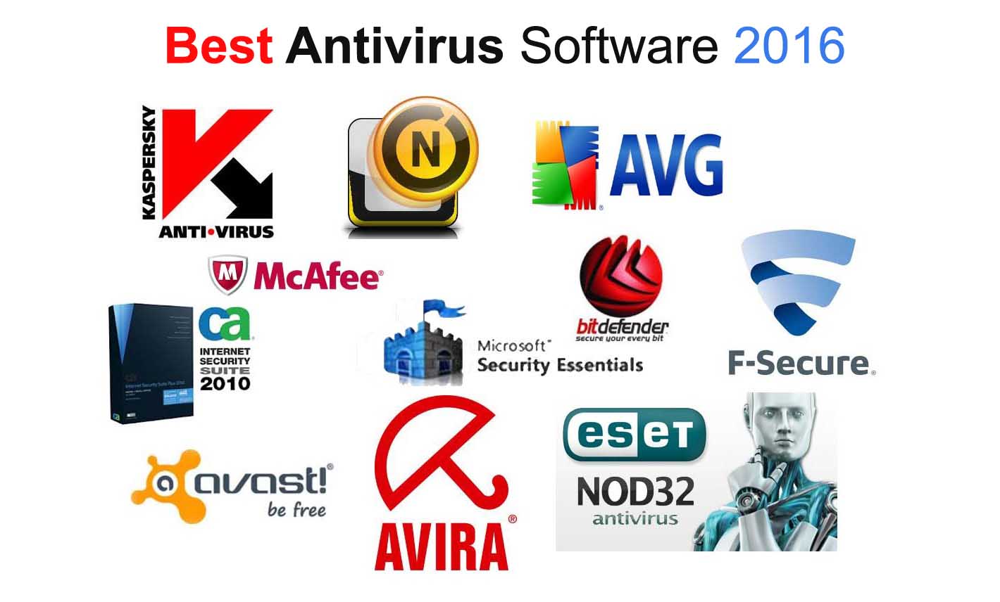 top-antivirus-softwares-free-download