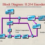 Solving The Main Problem Of The Videosoft H.264 Codec