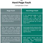 what-is-a-hard-page-fault