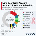 africa-aids-in-outlook