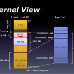 linux-kernel-memory-size