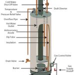 troubleshooting-gas-hot-water-heater-problems