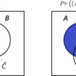 cognitive-error-inequalities