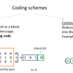 error-correcting-code-software