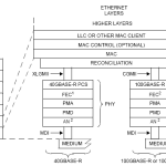 error-correction-osi-model