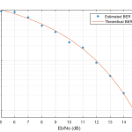 how-to-plot-bit-error-rate-in-matlab