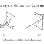 laue-back-reflection-troubleshooting