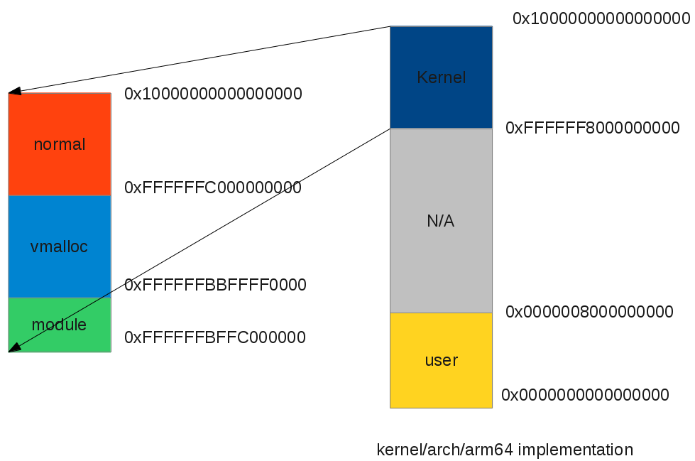 linux-kernel-virtual-address