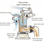 marine-toilet-troubleshooting