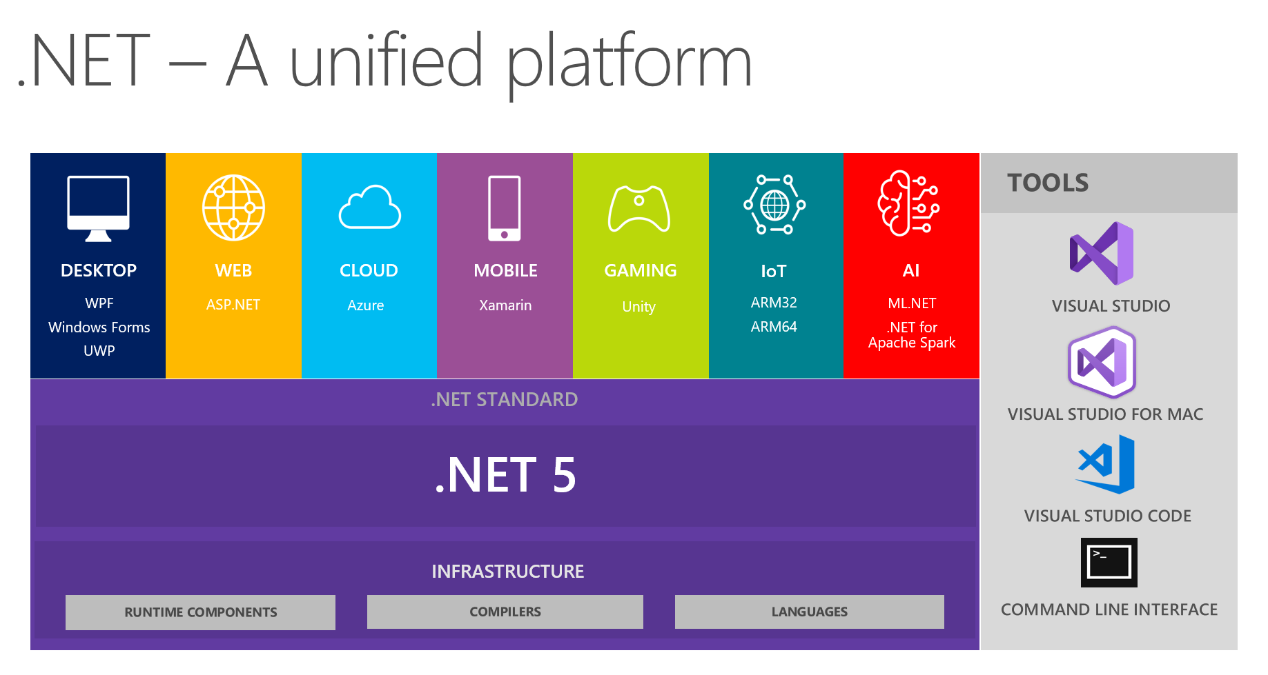 runtime-net-framework