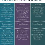 spyware-vs-adware-vs-malware