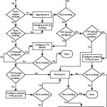 troubleshoot-cisco-switch-ports