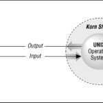 unix-korn-shell-debug