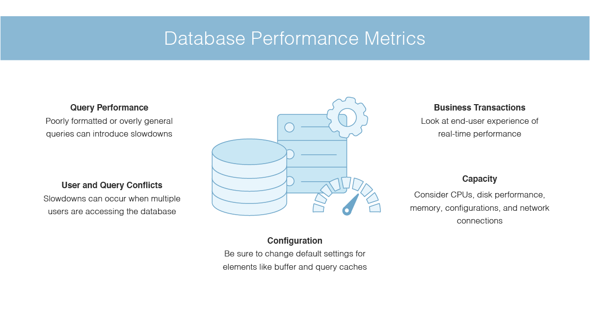 troubleshooting-database-performance-issues