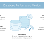 troubleshooting-database-performance-issues